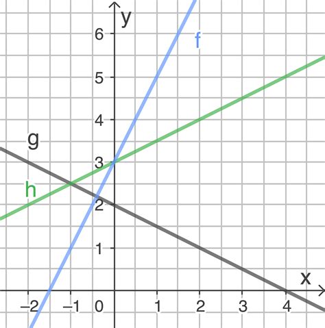 schullv mathe